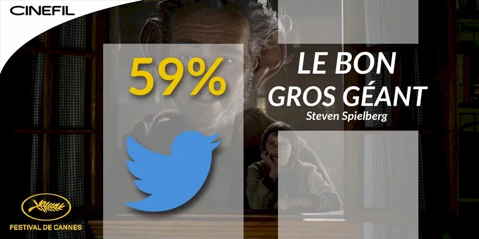 Le Bon Gros Géant, premiers avis : un petit Spielberg